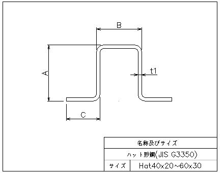 ハット 型 25h cad